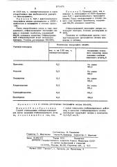 Способ стабилизации галоидуглеводородов (патент 571471)