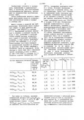 Пьезоэлектрический керамический материал (патент 1217852)