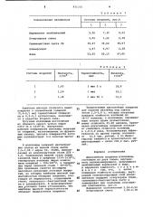 Двухслойное покрытие изложницы (патент 831335)