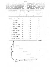 Способ рентгенофлуоресцентного анализа состава вещества (патент 1350572)
