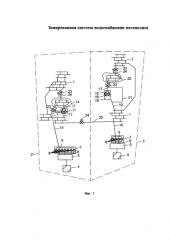 Зонированная система водоснабжения мегаполиса (патент 2592448)