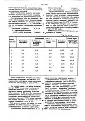 Термочувствительное покрытие (патент 551200)