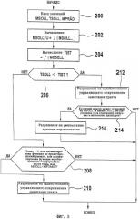 Способ и устройство управления силовым агрегатом транспортного средства (патент 2264548)