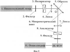 Способ измерения локальных электромагнитных полей на поверхности гетероструктур (патент 2491679)