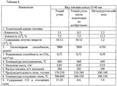 Способ подготовки неспекающегося угля (патент 2537151)