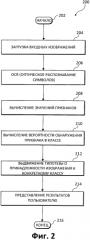 Классификация изображений документов на основании контента (патент 2571545)