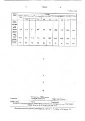 Сырьевая смесь для приготовления легкого бетона (патент 1766866)