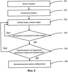 Автоматическая съемка документа с заданными пропорциями (патент 2541353)