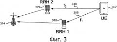 Формирование групп опережения синхронизации при объединении несущих в гетерогенной сети (патент 2569932)