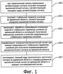 Устройство и способ обработки речевого/аудио сигнала (патент 2585987)