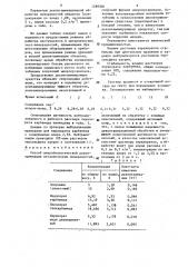 Способ микробиологической деконтаминации металлических поверхностей (патент 1289500)