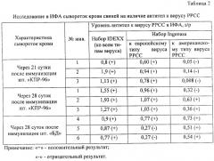 Вакцина против репродуктивно-респираторного синдрома свиней эмульсионная инактивированная (патент 2316346)