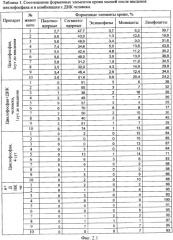 Способ лечения онкологических заболеваний (патент 2345792)