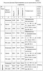 Способ флотации баритсодержащих руд (патент 2351400)