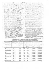Способ приготовления катализатора для гидрооблагораживания углеводородного сырья (патент 973154)