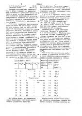 Флюс для обработки алюминиевых сплавов (патент 986948)