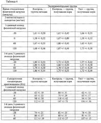 Композиции и способы для повышения физической работоспособности (патент 2651277)