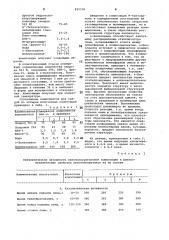 Композиция для получения жесткого пенополиуретана (патент 825550)