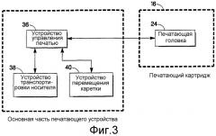 Способ и устройство для передачи информации на печатающую головку (патент 2283771)