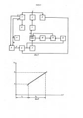 Адаптивный тренажер (патент 932527)