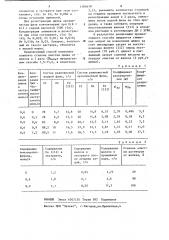 Способ извлечения цинка из хлоридно-сульфатных растворов (патент 1186678)