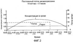 Способы и устройства для доставки препарата десмопрессина (патент 2472539)