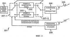 Способ переключения режимов связи по восходящему каналу в системе беспроводной связи (патент 2439833)