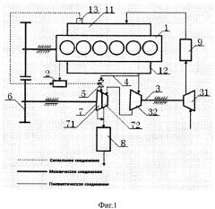 Система двухканальной силовой турбины и способ ее управления (патент 2646172)