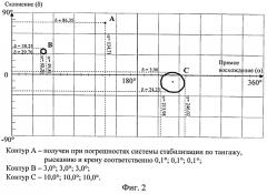 Способ автономного определения орбиты и ориентации корпуса космического аппарата в пространстве при отсутствии априорной информации (патент 2542599)