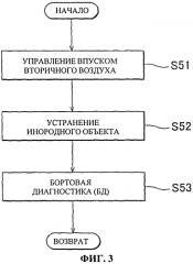 Устройство управления для двигателя внутреннего сгорания и способ управления двигателем внутреннего сгорания (патент 2578073)