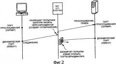 Способ установления мультимедийных соединений через границы коммуникационных сетей с коммутацией пакетов (патент 2420006)