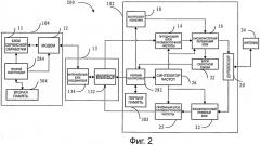 Аппаратура беспроводной связи и способ самопроверки аппаратуры беспроводной связи (патент 2516623)