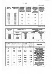 Способ определения поверхностно-активных веществ (патент 1712863)