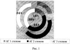 Способ оценки реактивности церебральных сосудов у больных артериальной гипертензией (патент 2465829)