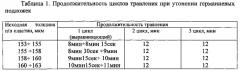Устройство химико-динамического травления германиевых подложек (патент 2589517)