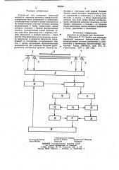 Устройство для измерения тормозной мощности горочных вагонных замедлителей (патент 880840)