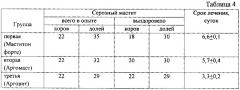 Способ лечения серозного мастита крупного рогатого скота (патент 2598338)