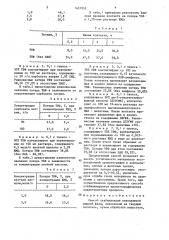 Способ стабилизации неподвижной жидкой фазы (патент 1457952)