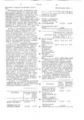 Способ обработки литых деталей (патент 773136)