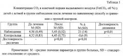 Способ лечения дыхательных расстройств у больных с патологией кардиореспираторной системы (патент 2316252)