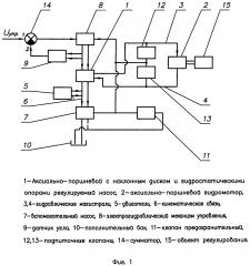 Электрогидравлический привод (патент 2593325)