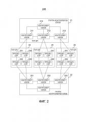 Способ управления процессором и многопроцессорной системой (патент 2658884)