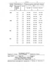 Способ изготовления тормозной колодки (патент 1275051)