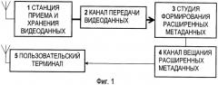 Способ формирования интегрированного новостного канала (патент 2402165)