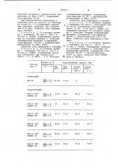 Клеевая композиция (патент 852927)