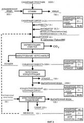 Способ производства сахара (патент 2477317)
