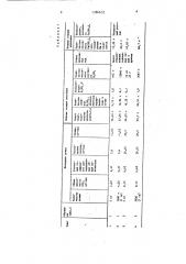 Способ мелиорации содовых засоленных почв (патент 1386632)