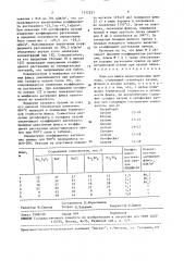 Флюс для пайки медно-цинковым припоем (патент 1532253)