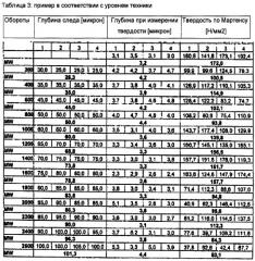 Плита из древесного материала с покрытием (патент 2426604)