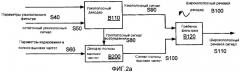Способ и устройство для кодирования речевых сигналов с расщеплением полосы (патент 2386179)